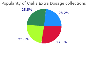 purchase cialis extra dosage canada