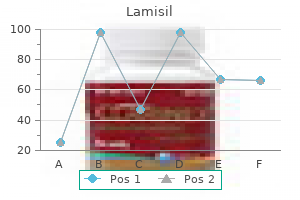 purchase lamisil in india