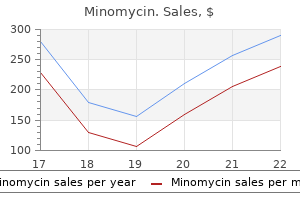 buy cheap minomycin 100 mg