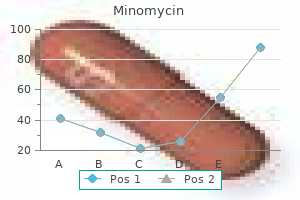 minomycin 50mg mastercard