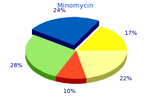 buy cheap minomycin online