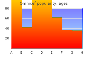 generic 300 mg omnicef overnight delivery