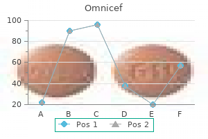 order omnicef 300mg online