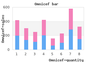 order omnicef online