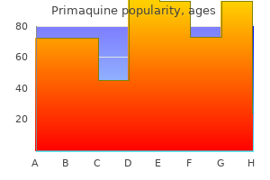 buy primaquine 15mg line