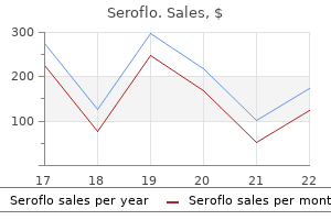 cheap seroflo 250 mcg with visa