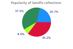 proven seroflo 250 mcg