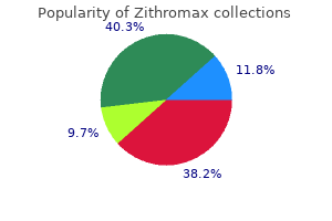 purchase zithromax master card