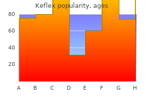 keflex 500 mg line