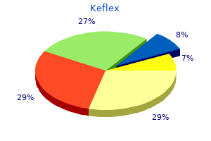 purchase keflex paypal