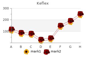 discount 250mg keflex with amex