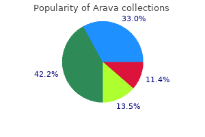 arava 10 mg without a prescription