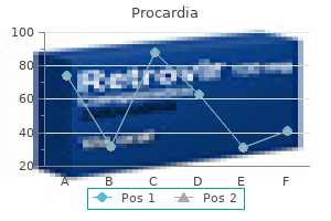 quality procardia 30 mg