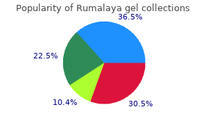 cheapest generic rumalaya gel uk