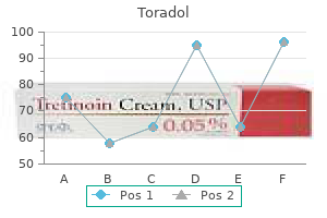 generic toradol 10mg on-line